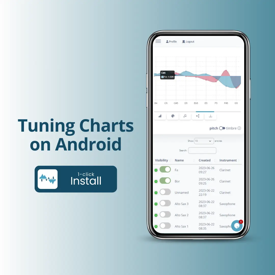 Tuning Charts on Android